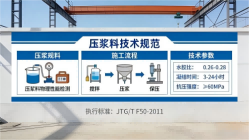 湘潭本地工厂讲解：说一遍公路压浆料和铁路压浆料的区别